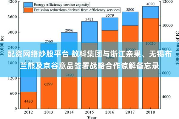 配资网络炒股平台 数科集团与浙江亲果、无锡布兰熊及京谷意品签署战略合作谅解备忘录