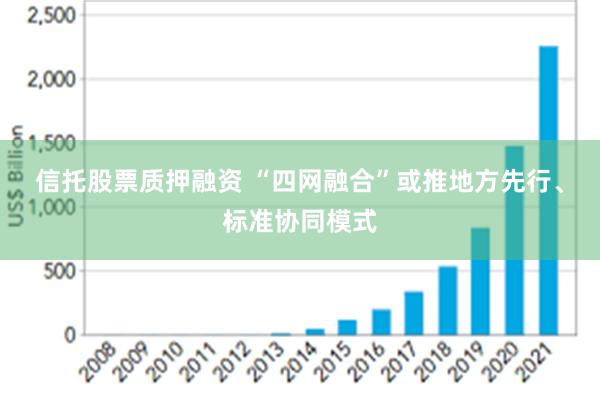 信托股票质押融资 “四网融合”或推地方先行、标准协同模式