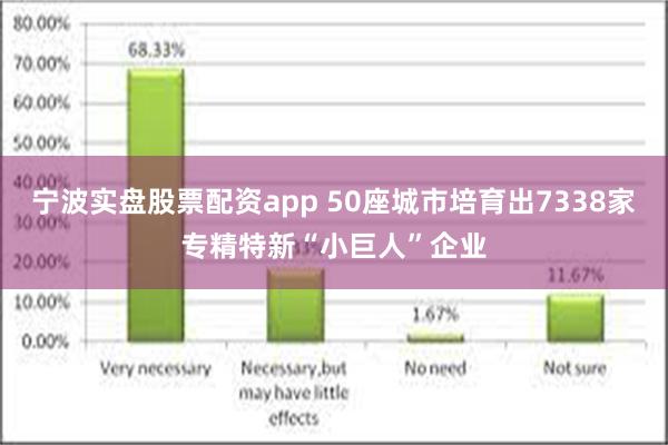 宁波实盘股票配资app 50座城市培育出7338家专精特新“小巨人”企业