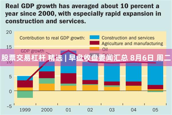 股票交易杠杆 精选 | 早盘收盘要闻汇总 8月6日 周二