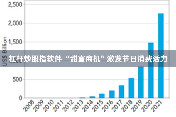 杠杆炒股指软件 “甜蜜商机”激发节日消费活力