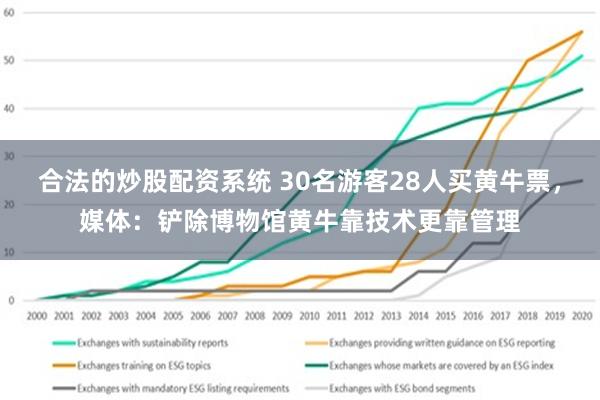 合法的炒股配资系统 30名游客28人买黄牛票，媒体：铲除博物馆黄牛靠技术更靠管理