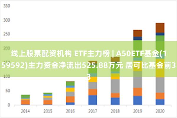 线上股票配资机构 ETF主力榜 | A50ETF基金(159592)主力资金净流出525.88万元 居可比基金前3