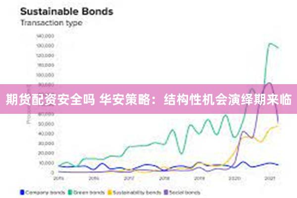 期货配资安全吗 华安策略：结构性机会演绎期来临