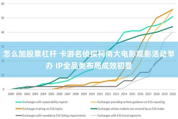 怎么加股票杠杆 卡游名侦探柯南大电影观影活动举办 IP全品类布局成效初显