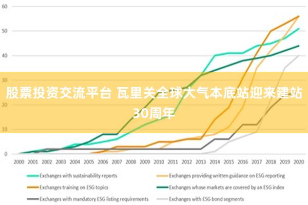 股票投资交流平台 瓦里关全球大气本底站迎来建站30周年