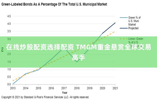 在线炒股配资选择配资 TMGM重金悬赏全球交易高手