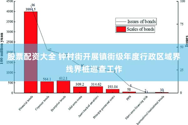 股票配资大全 钟村街开展镇街级年度行政区域界线界桩巡查工作