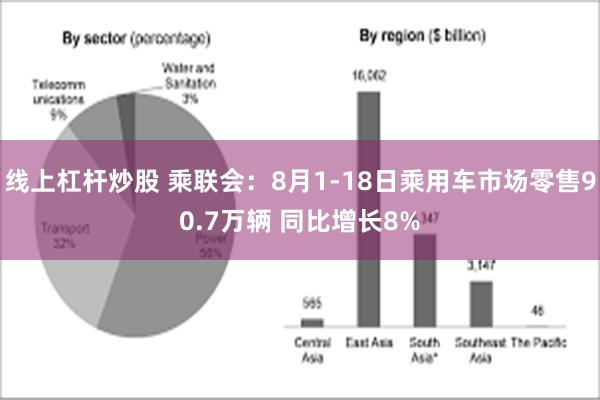 线上杠杆炒股 乘联会：8月1-18日乘用车市场零售90.7万辆 同比增长8%