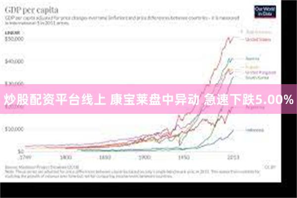 炒股配资平台线上 康宝莱盘中异动 急速下跌5.00%