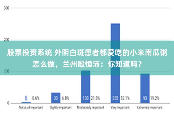 股票投资系统 外阴白斑患者都爱吃的小米南瓜粥怎么做，兰州殷恒沛：你知道吗？