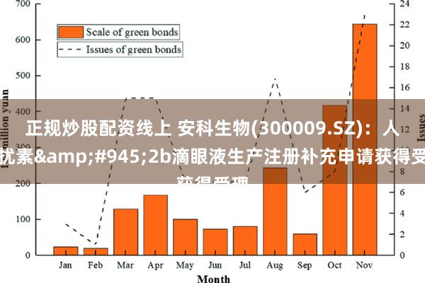 正规炒股配资线上 安科生物(300009.SZ)：人干扰素&#945;2b滴眼液生产注册补充申请获得受理