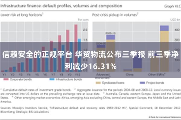 信赖安全的正规平台 华贸物流公布三季报 前三季净利减少16.31%