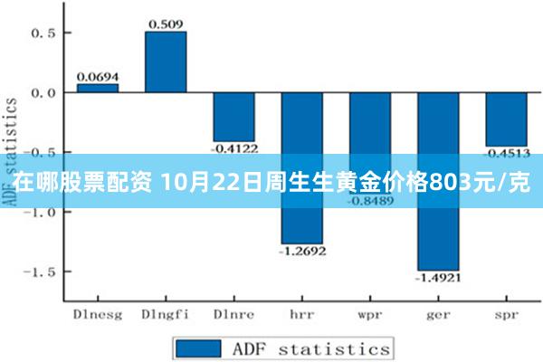 在哪股票配资 10月22日周生生黄金价格803元/克