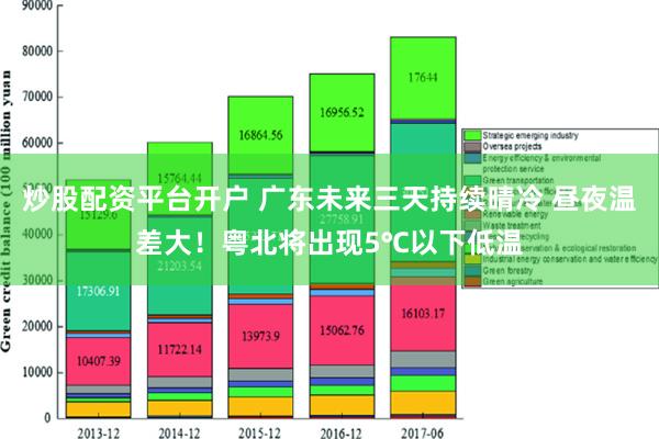 炒股配资平台开户 广东未来三天持续晴冷 昼夜温差大！粤北将出现5℃以下低温