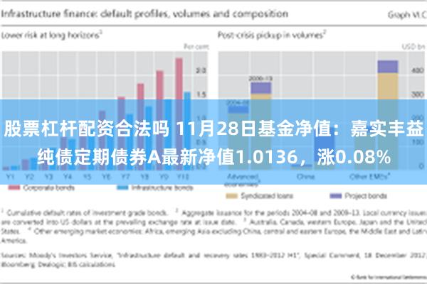 股票杠杆配资合法吗 11月28日基金净值：嘉实丰益纯债定期债券A最新净值1.0136，涨0.08%