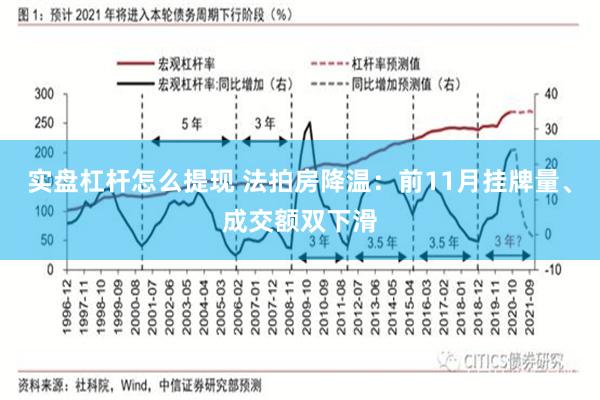 实盘杠杆怎么提现 法拍房降温：前11月挂牌量、成交额双下滑