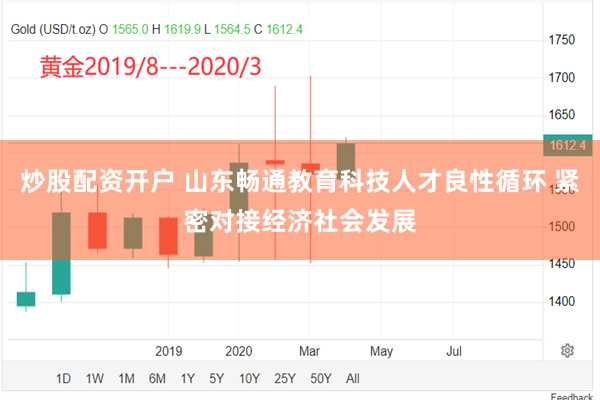 炒股配资开户 山东畅通教育科技人才良性循环 紧密对接经济社会发展