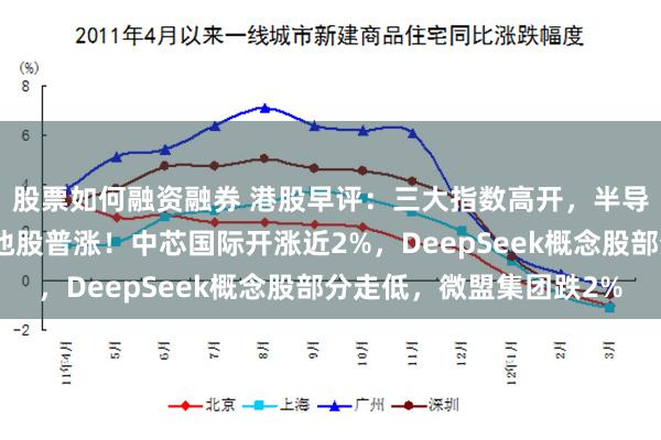 股票如何融资融券 港股早评：三大指数高开，半导体股、电信股、锂电池股普涨！中芯国际开涨近2%，DeepSeek概念股部分走低，微盟集团跌2%