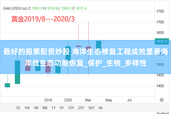 最好的股票配资炒股 海洋生态修复工程成效显著海岸线生态功能恢复_保护_生物_多样性