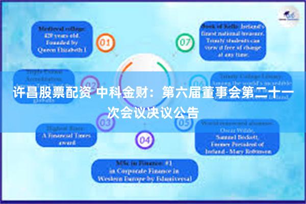 许昌股票配资 中科金财：第六届董事会第二十一次会议决议公告