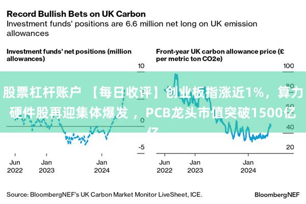 股票杠杆账户 【每日收评】创业板指涨近1%，算力硬件股再迎集体爆发 ，PCB龙头市值突破1500亿